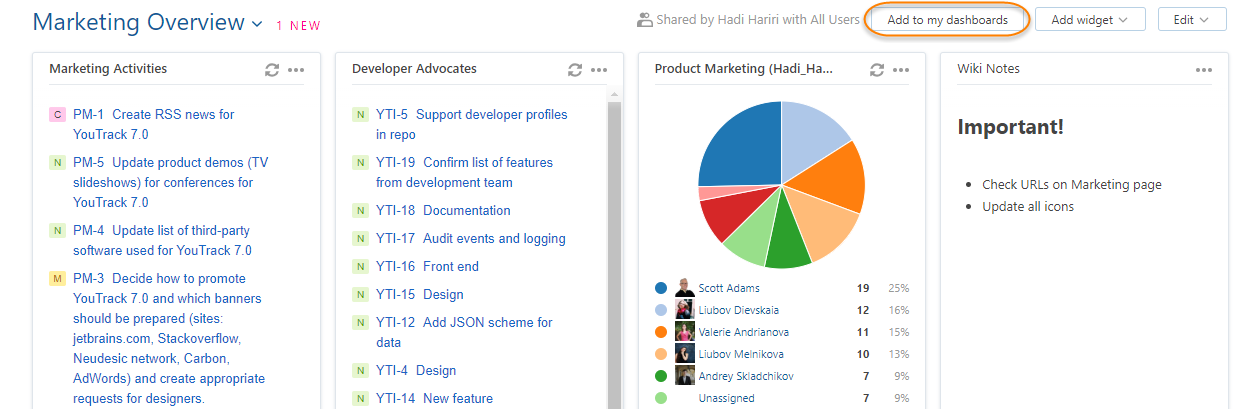 add to my dashboards add to my dashboards