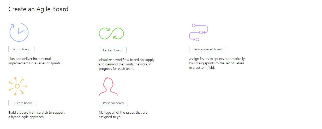 Agile templates Agile templates