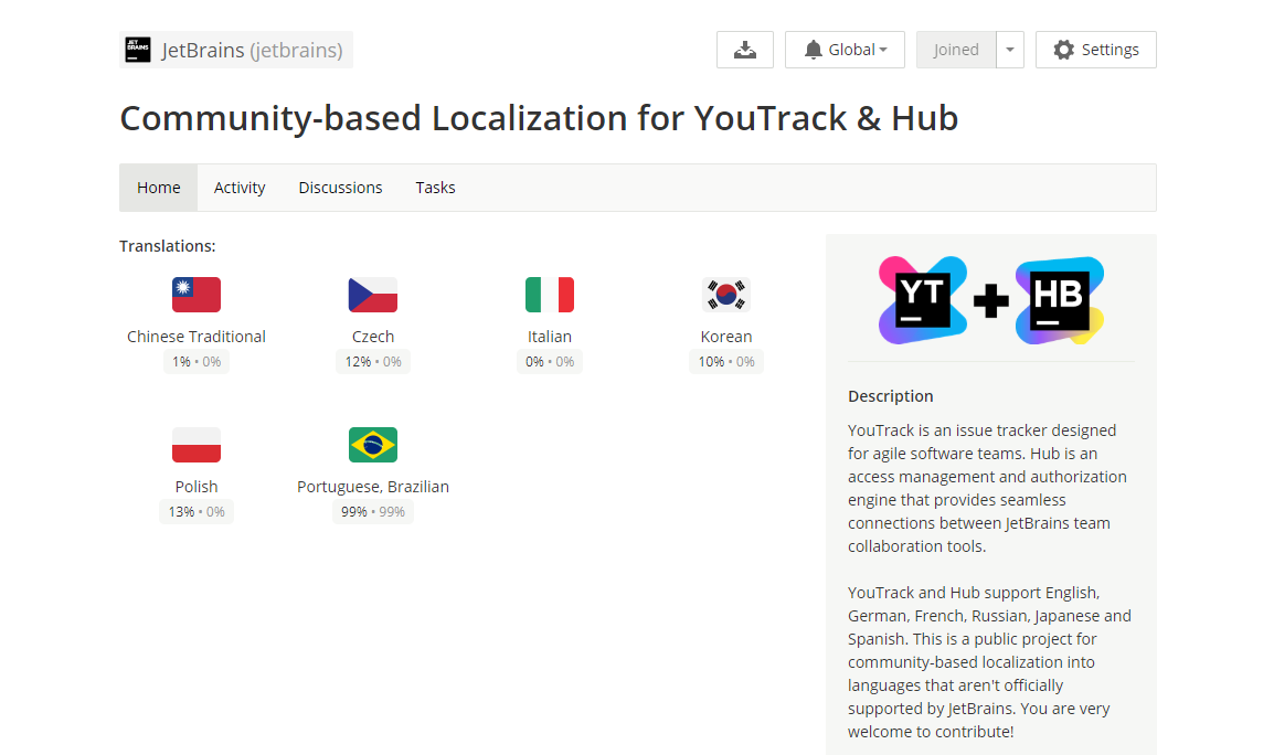 community-based YouTrack localization project community-based YouTrack localization project
