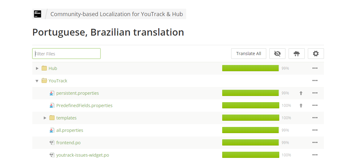 Crowdin project files Crowdin project files