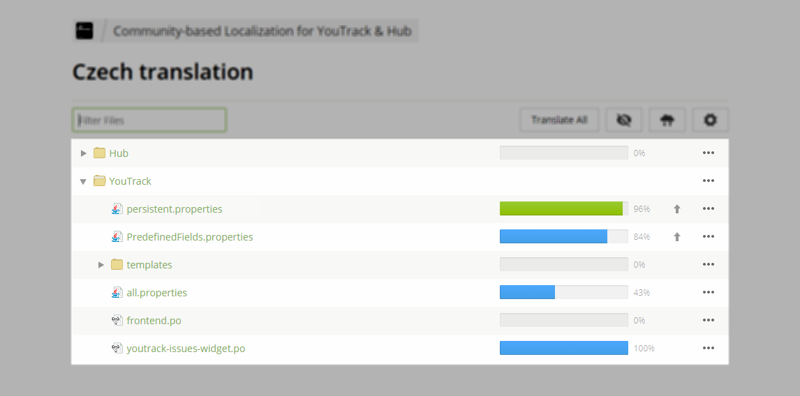 Crowdin project files Crowdin project files