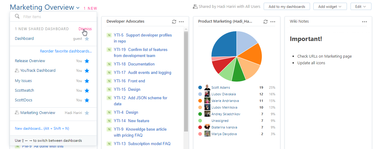dismiss shared dashboard dismiss shared dashboard