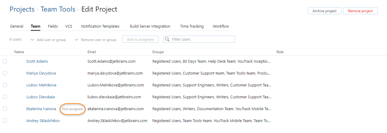Project team not assignee Project team not assignee