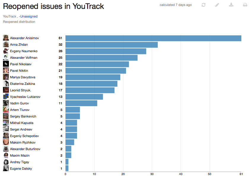 Reopenned distribution Reopenned distribution