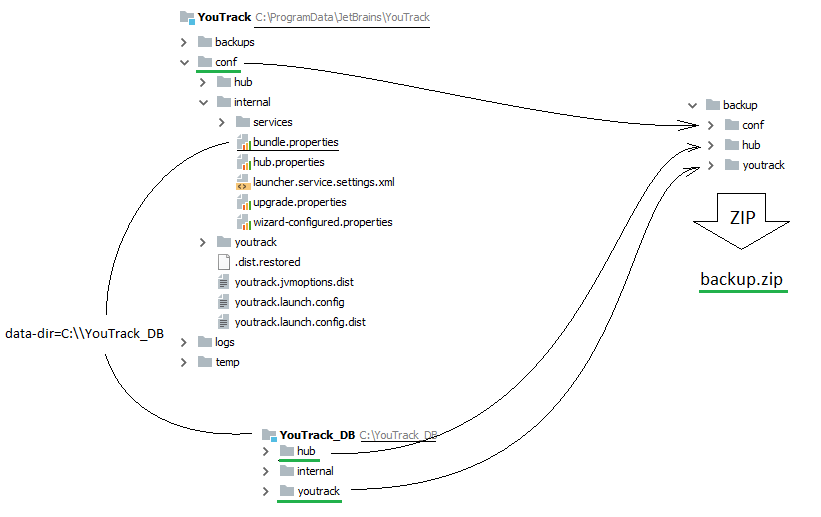 Restore msi non default data folder Restore msi non default data folder