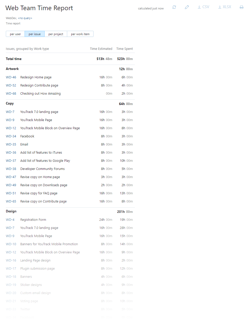 Time report grouped by work type. Time report grouped by work type.