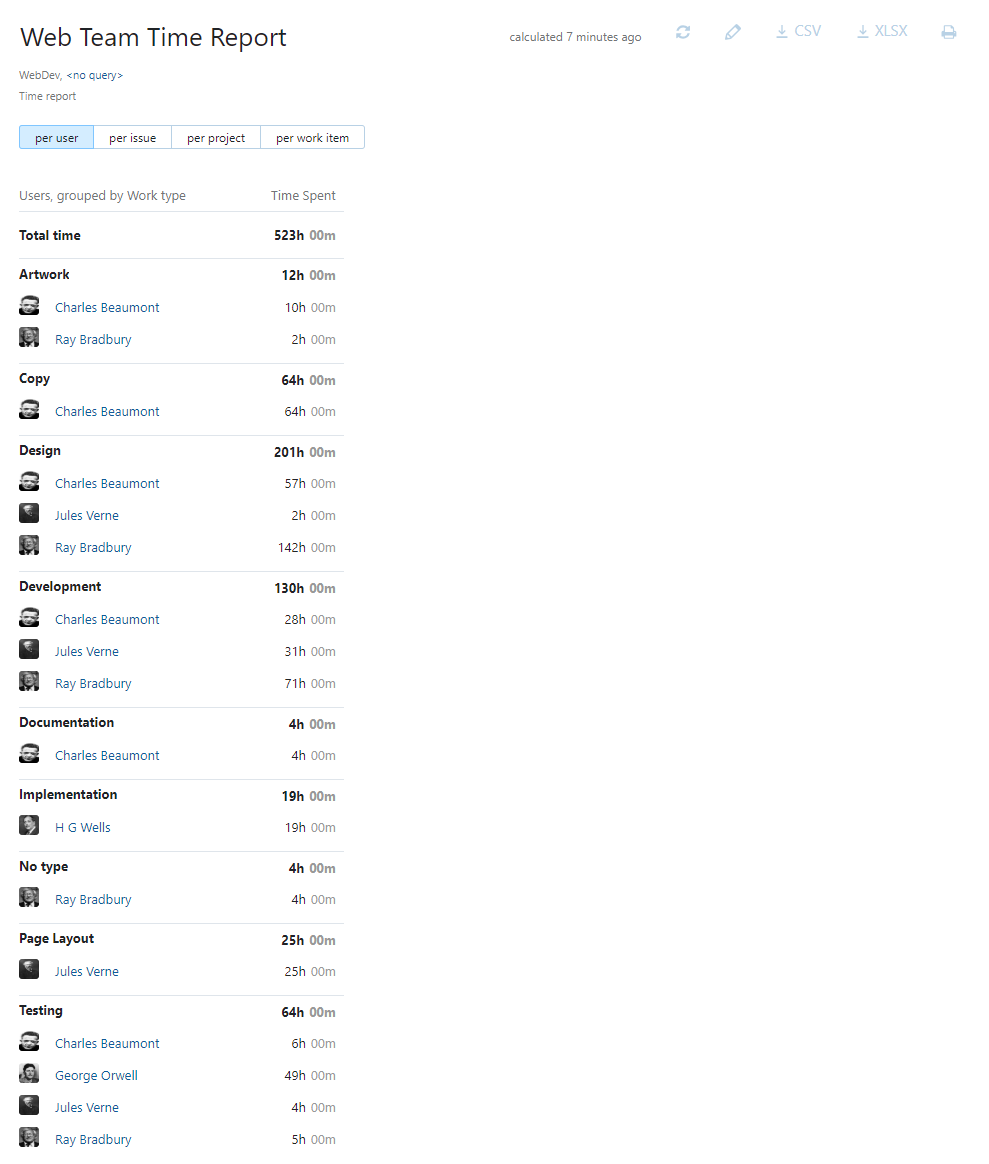 Time report per user. Time report per user.