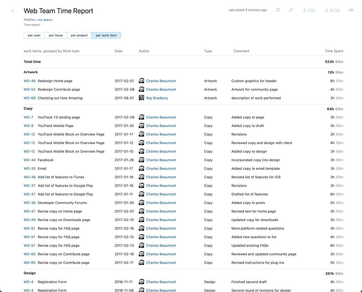 Time report per work item. Time report per work item.