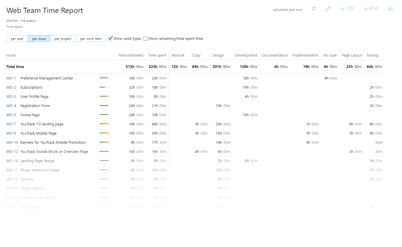 Time report with work type. Time report with work type.