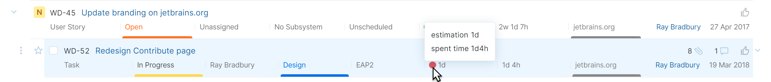 Time tracking spent time overdue Time tracking spent time overdue