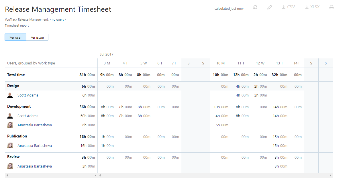 Timesheet report presentation per user Timesheet report presentation per user