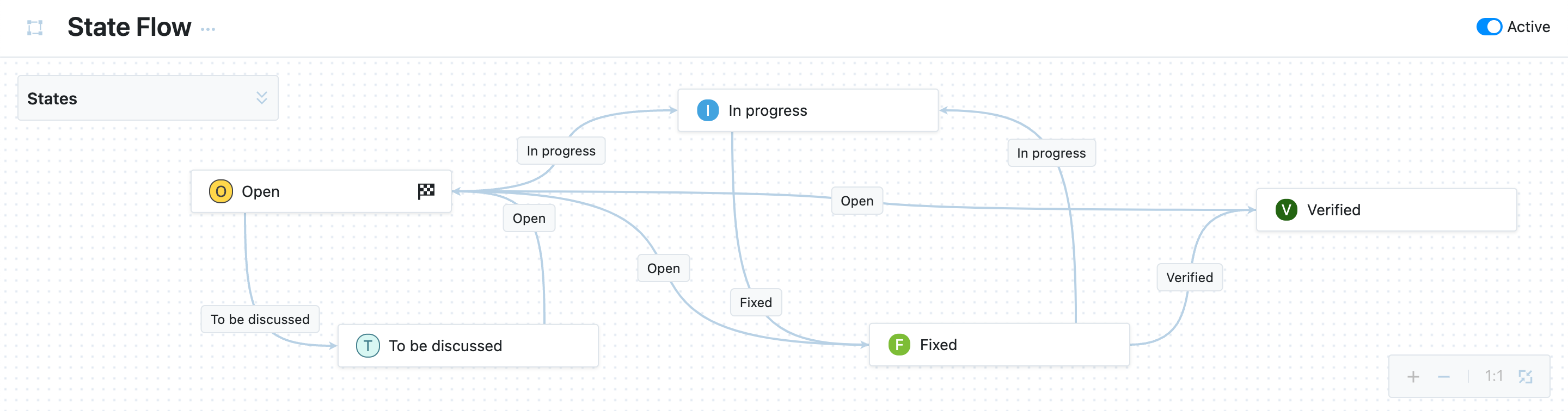 The state-machine rule The state-machine rule