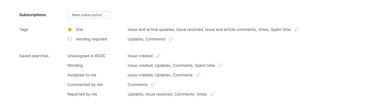 Subscriptions for saved searches and tags. Subscriptions for saved searches and tags.