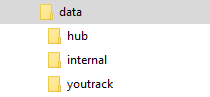 YouTrack data directory YouTrack data directory
