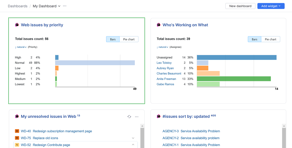 Issue Distribution Report widget example Issue Distribution Report widget example