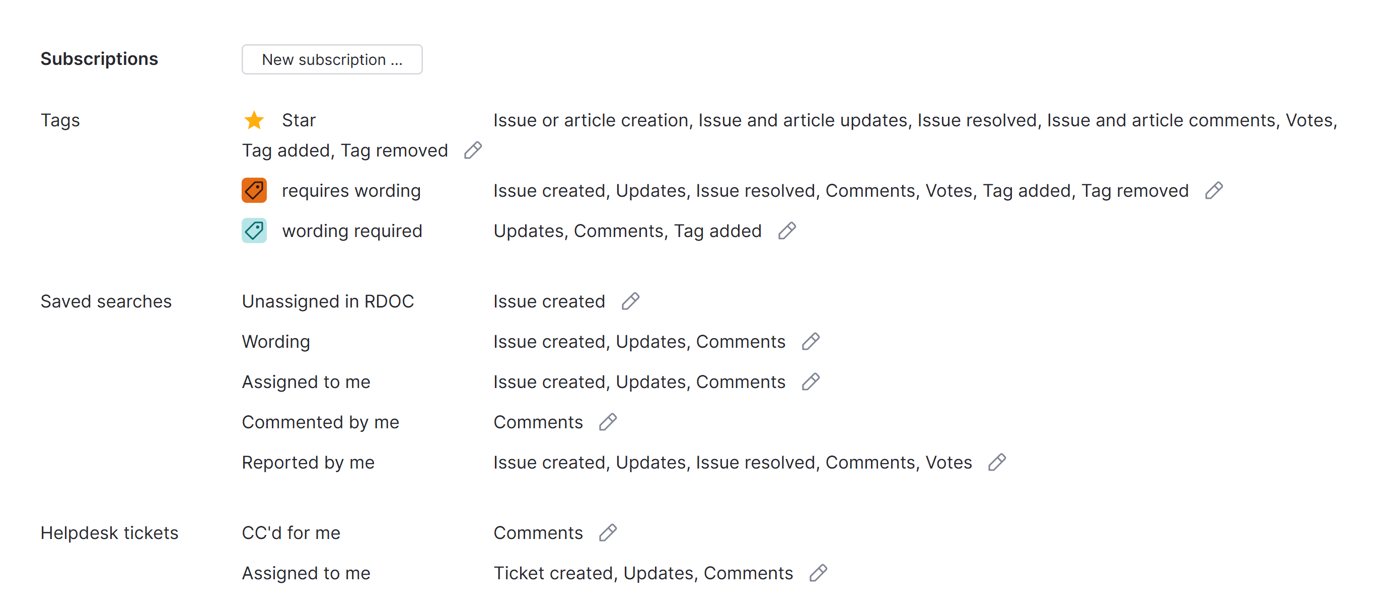 Profile subscriptions Profile subscriptions