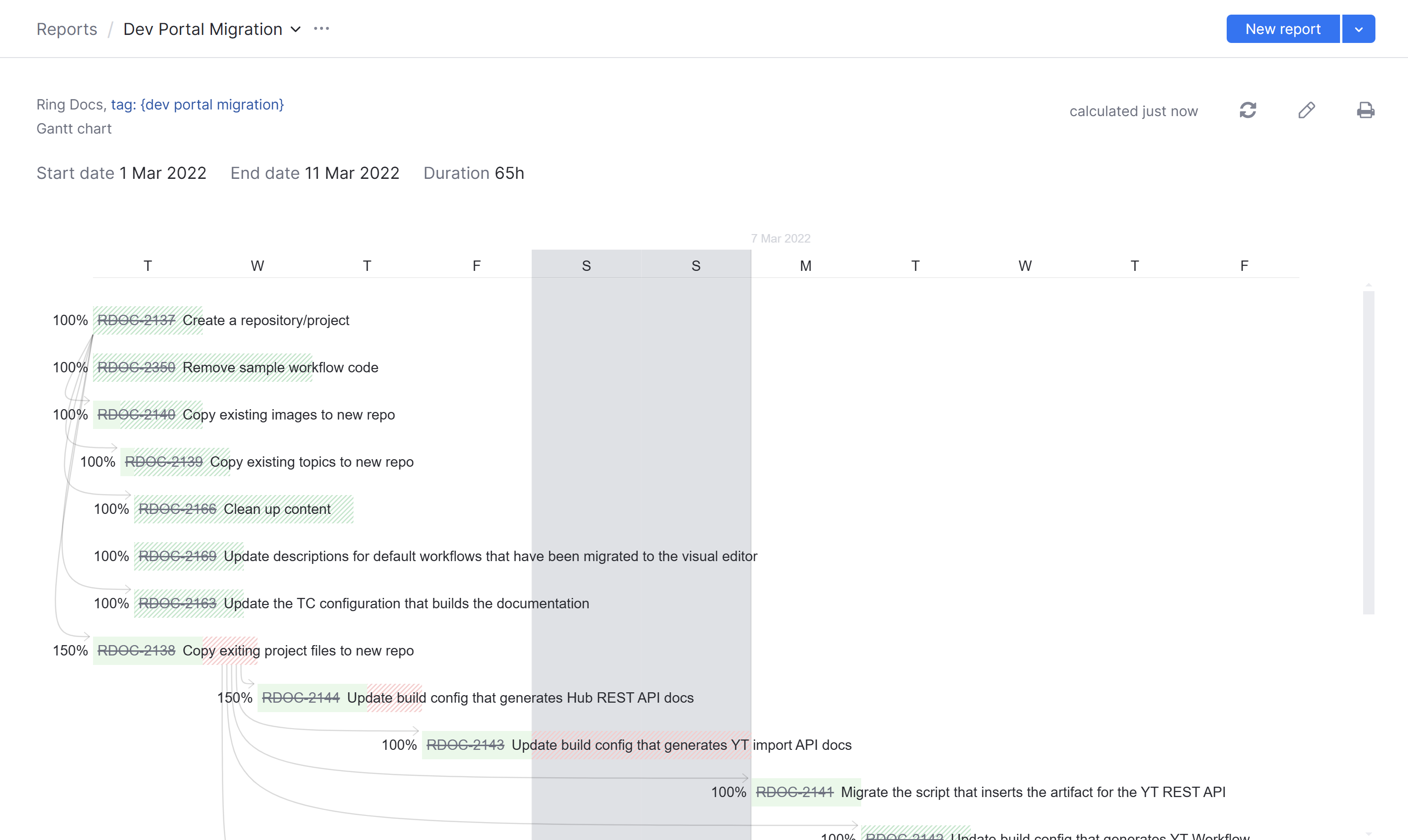 The same chart with the max capacity set to two tasks. The same chart with the max capacity set to two tasks.