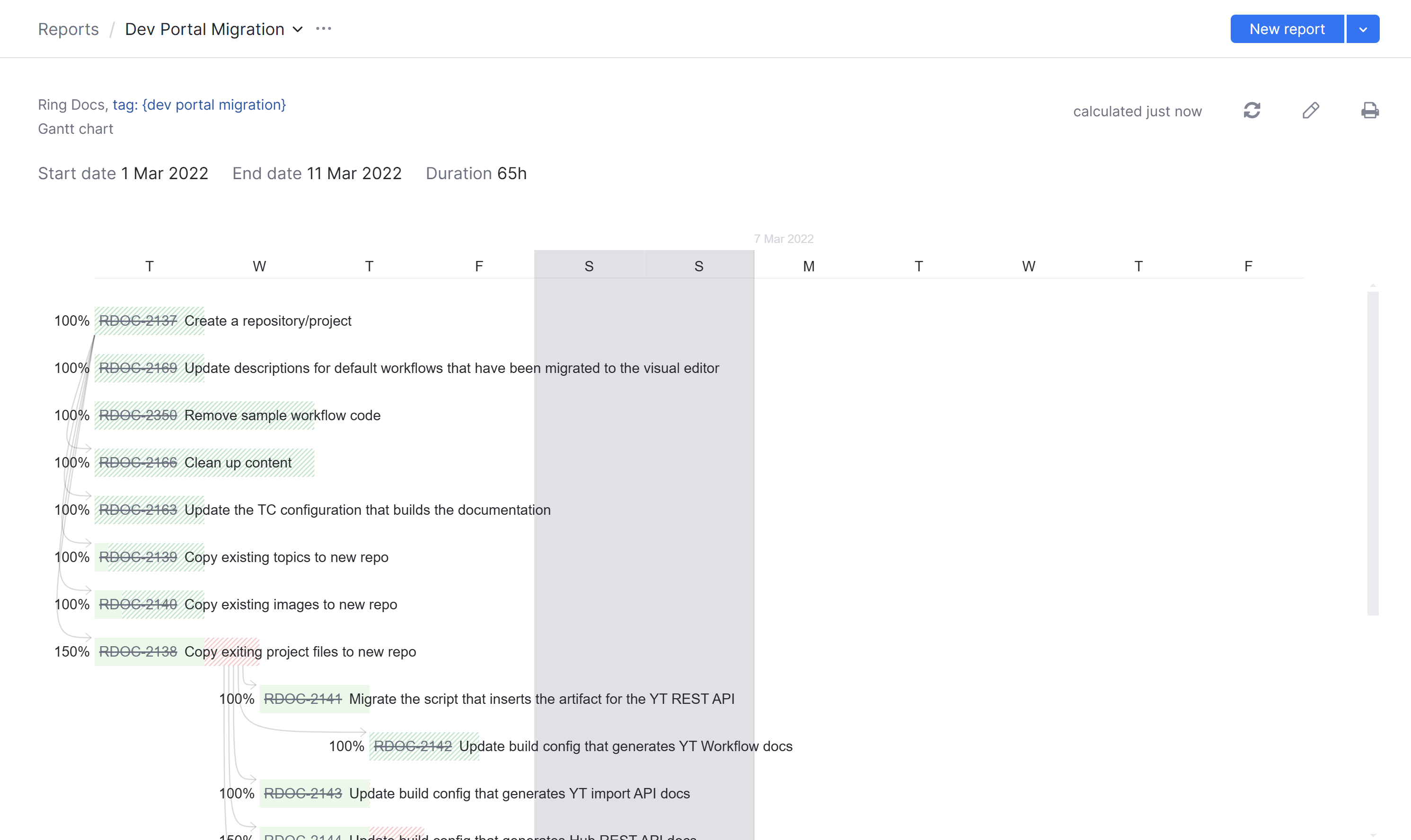 The same chart with the max capacity set to two tasks. The same chart with the max capacity set to two tasks.