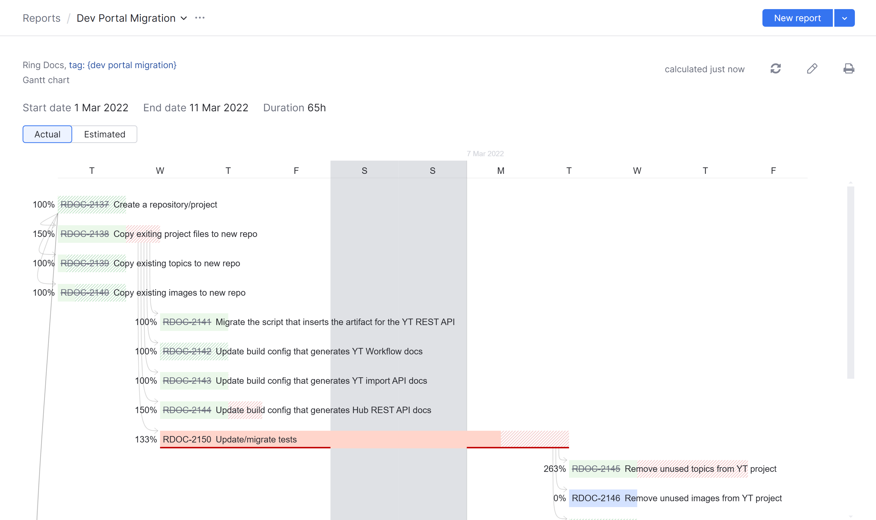 A Gantt chart report with unlimited capacity. A Gantt chart report with unlimited capacity.