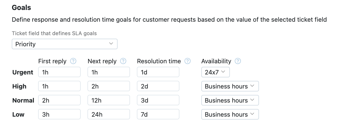 SLA policy goals SLA policy goals