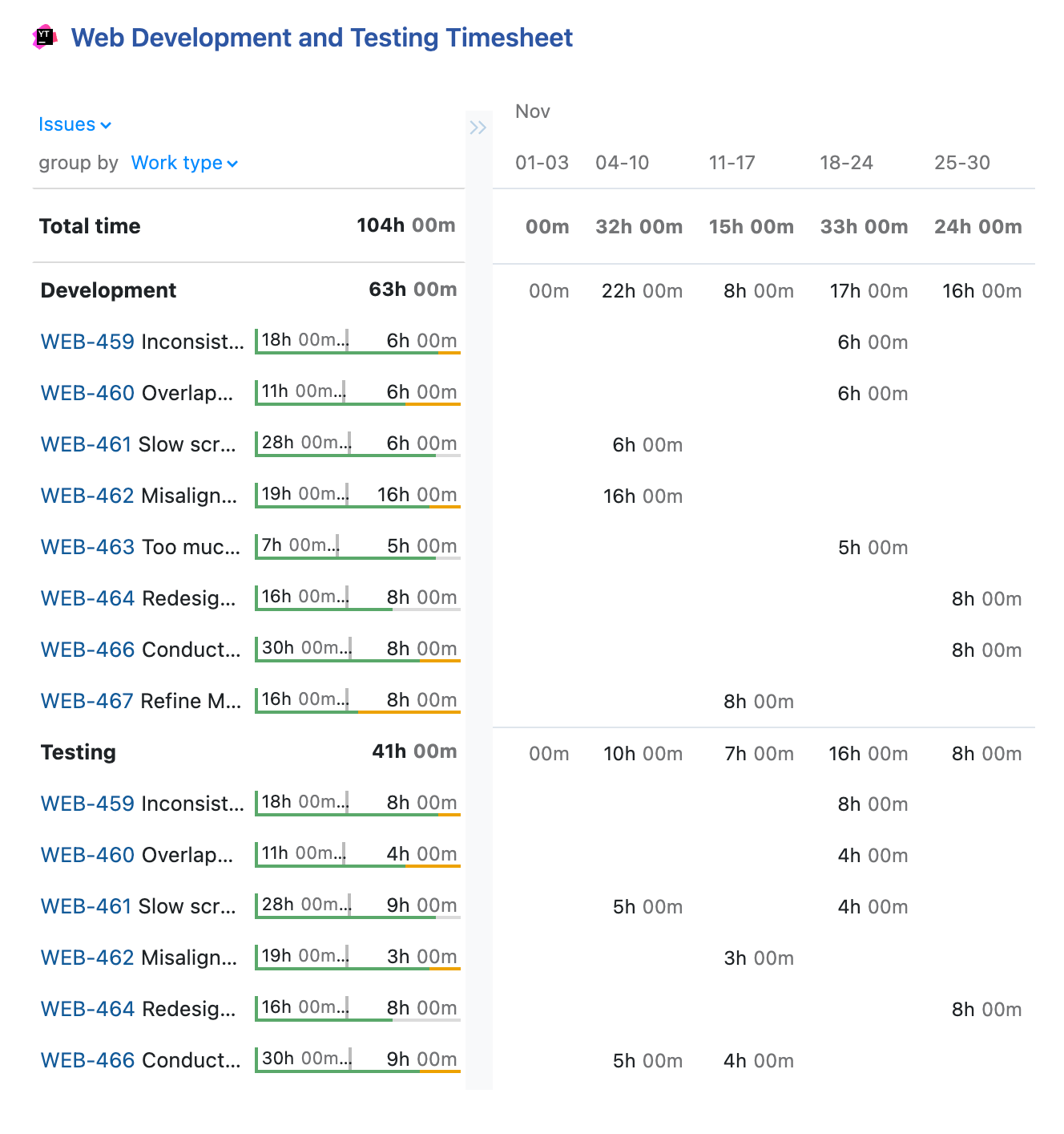 Time Tracking Report widget example Time Tracking Report widget example