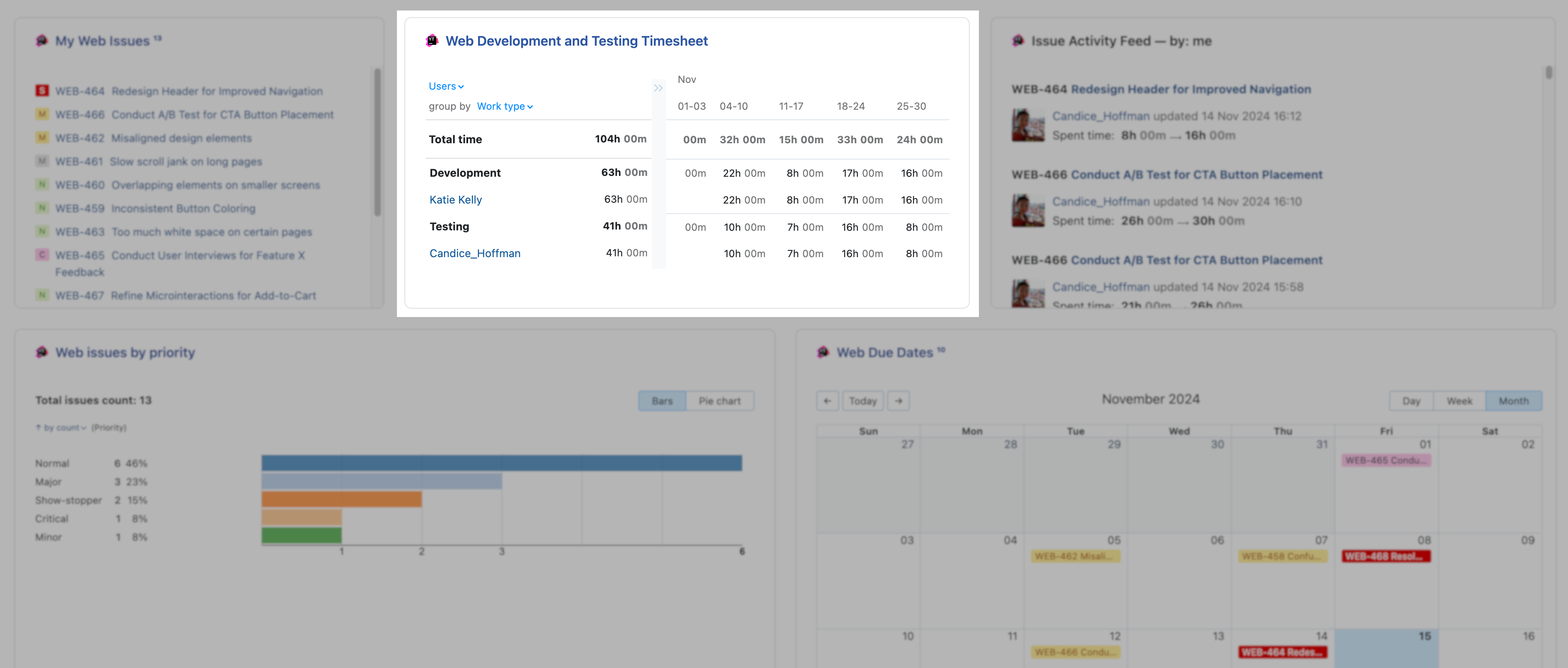 Time Tracking Report widget example Time Tracking Report widget example