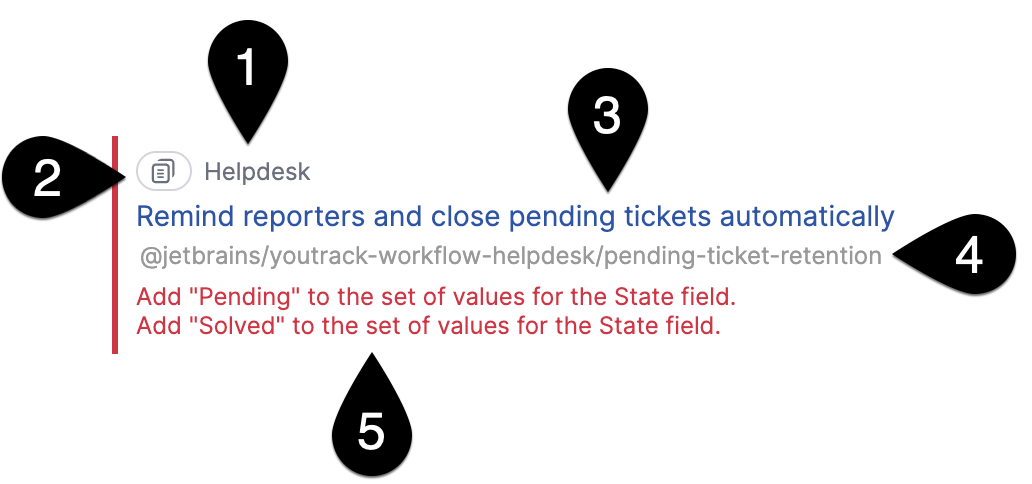 Basic rule information Basic rule information