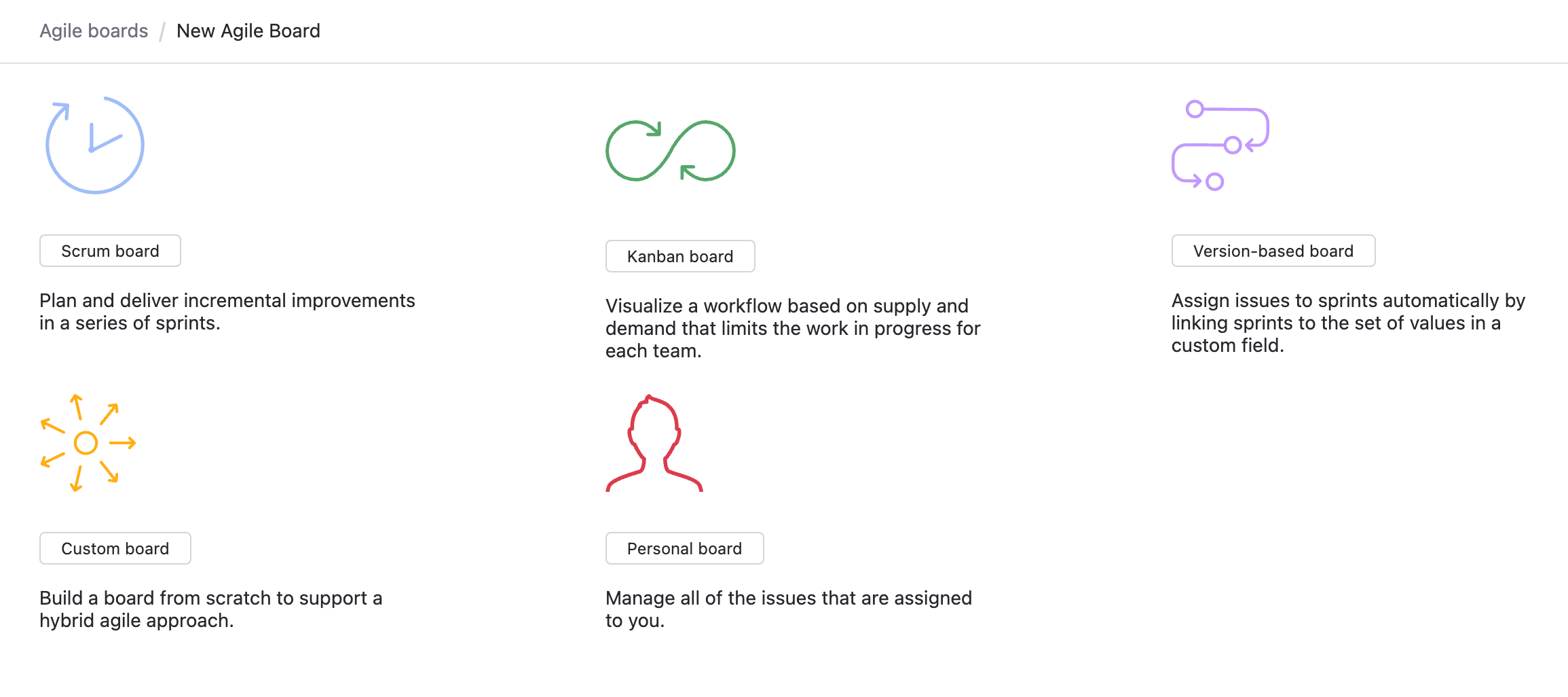 Agile templates Agile templates