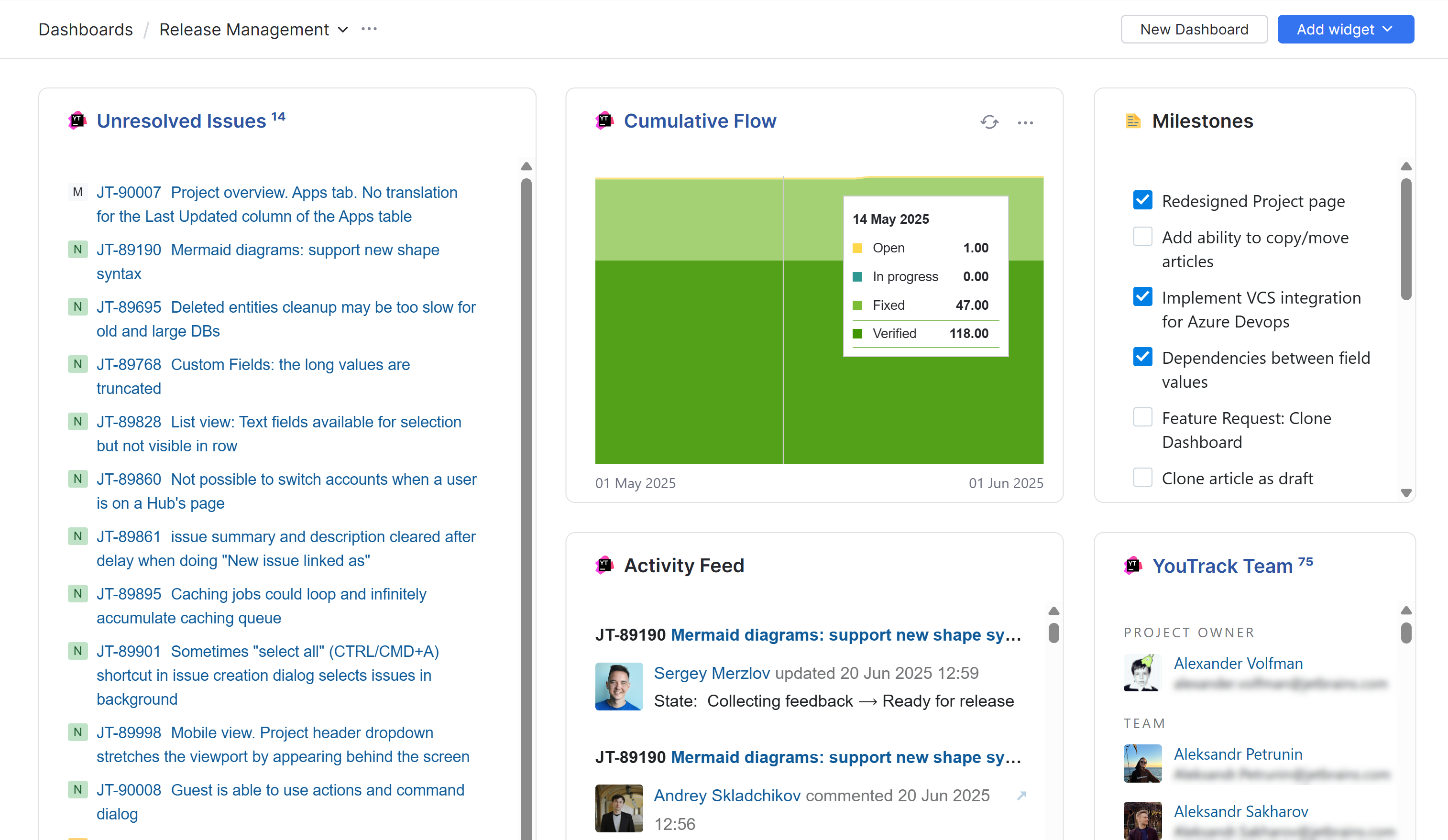 A dashboard that displays team progress. A dashboard that displays team progress.
