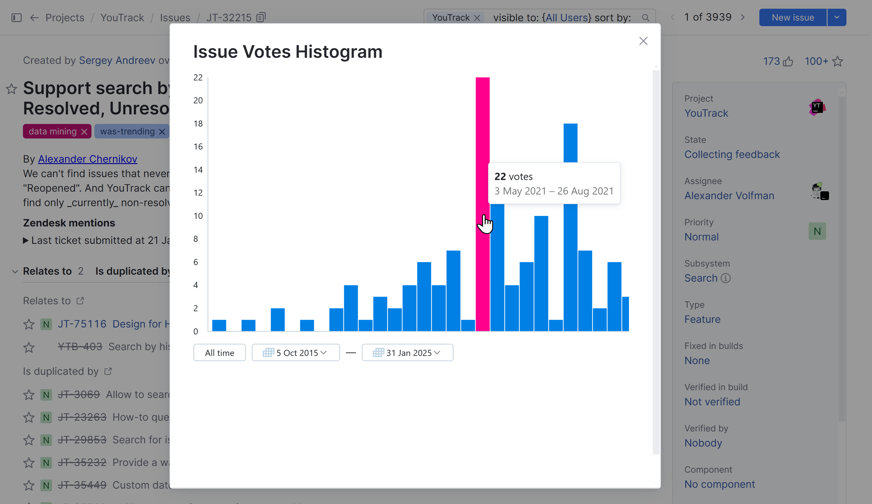 Issue Votes Histogram Widget Issue Votes Histogram Widget