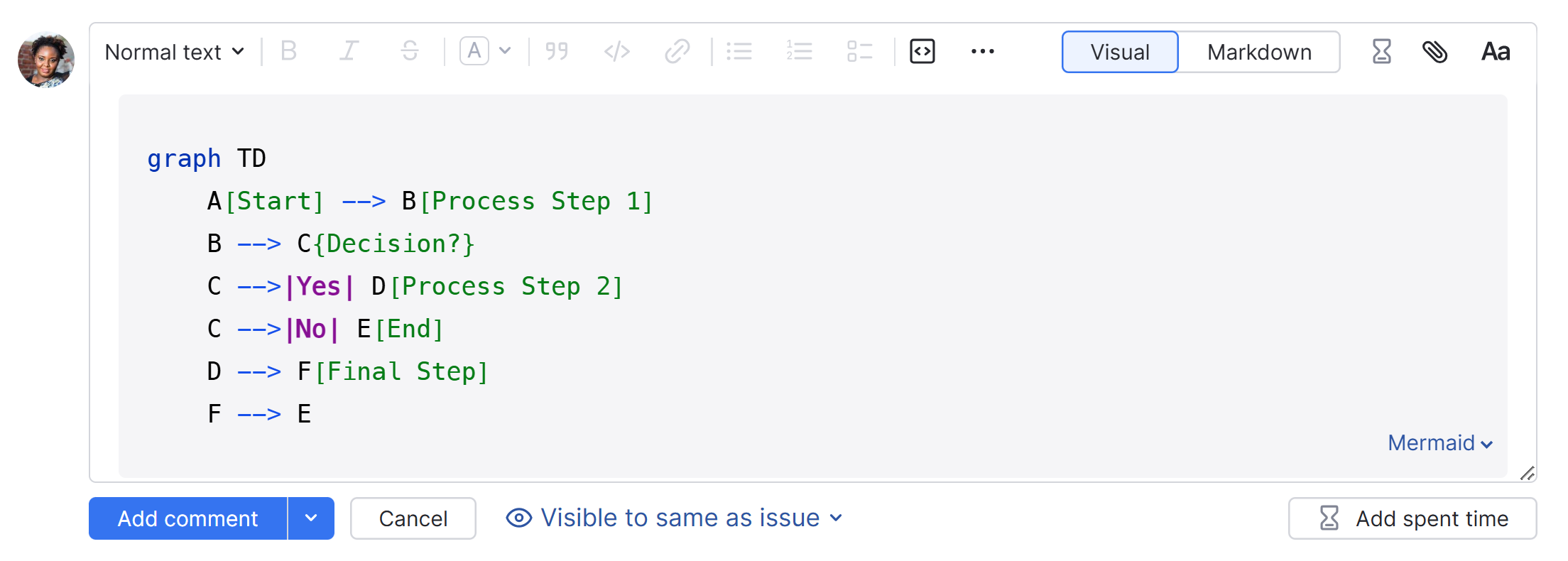 A Mermaid diagram in the rich text editor. A Mermaid diagram in the rich text editor.