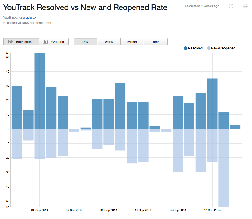 Reported vs resolved bidir Reported vs resolved bidir