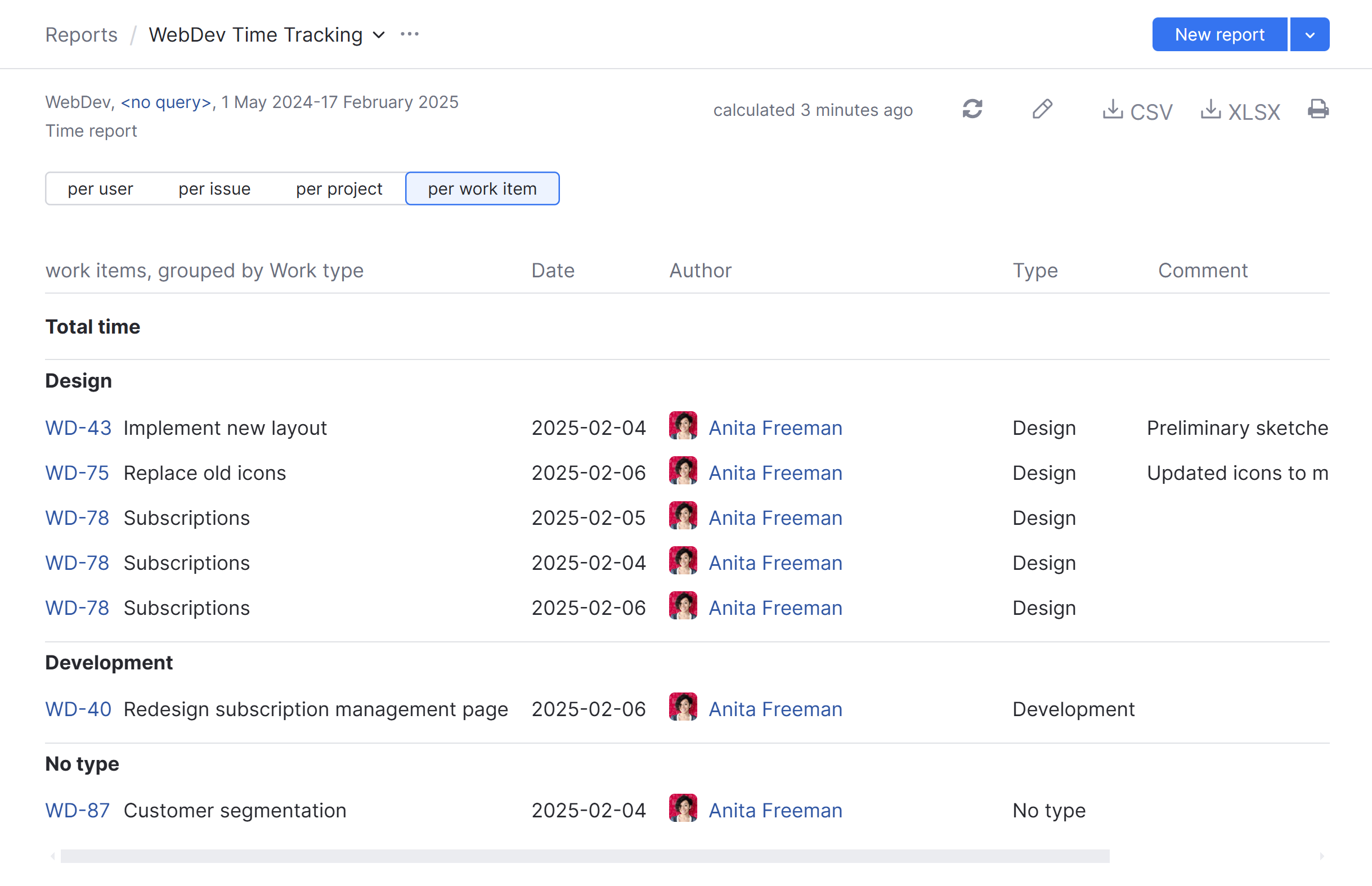 Time report per work item. Time report per work item.