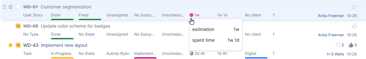 Time tracking spent time overdue Time tracking spent time overdue
