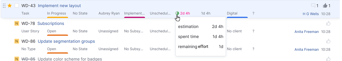 Time tracking spent time left Time tracking spent time left