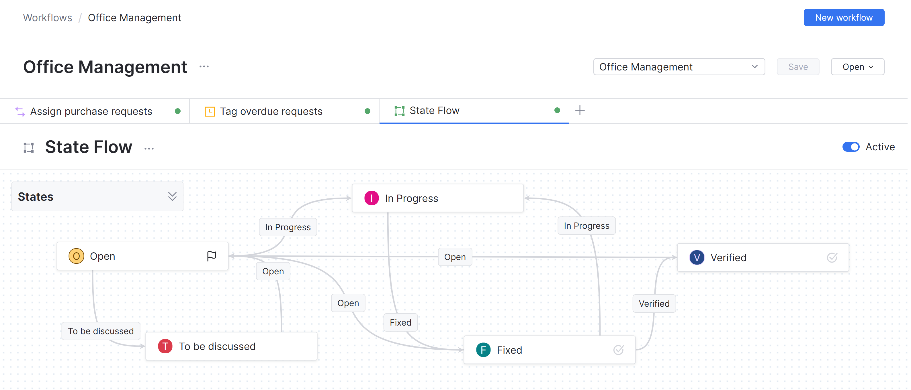 The state-machine rule The state-machine rule
