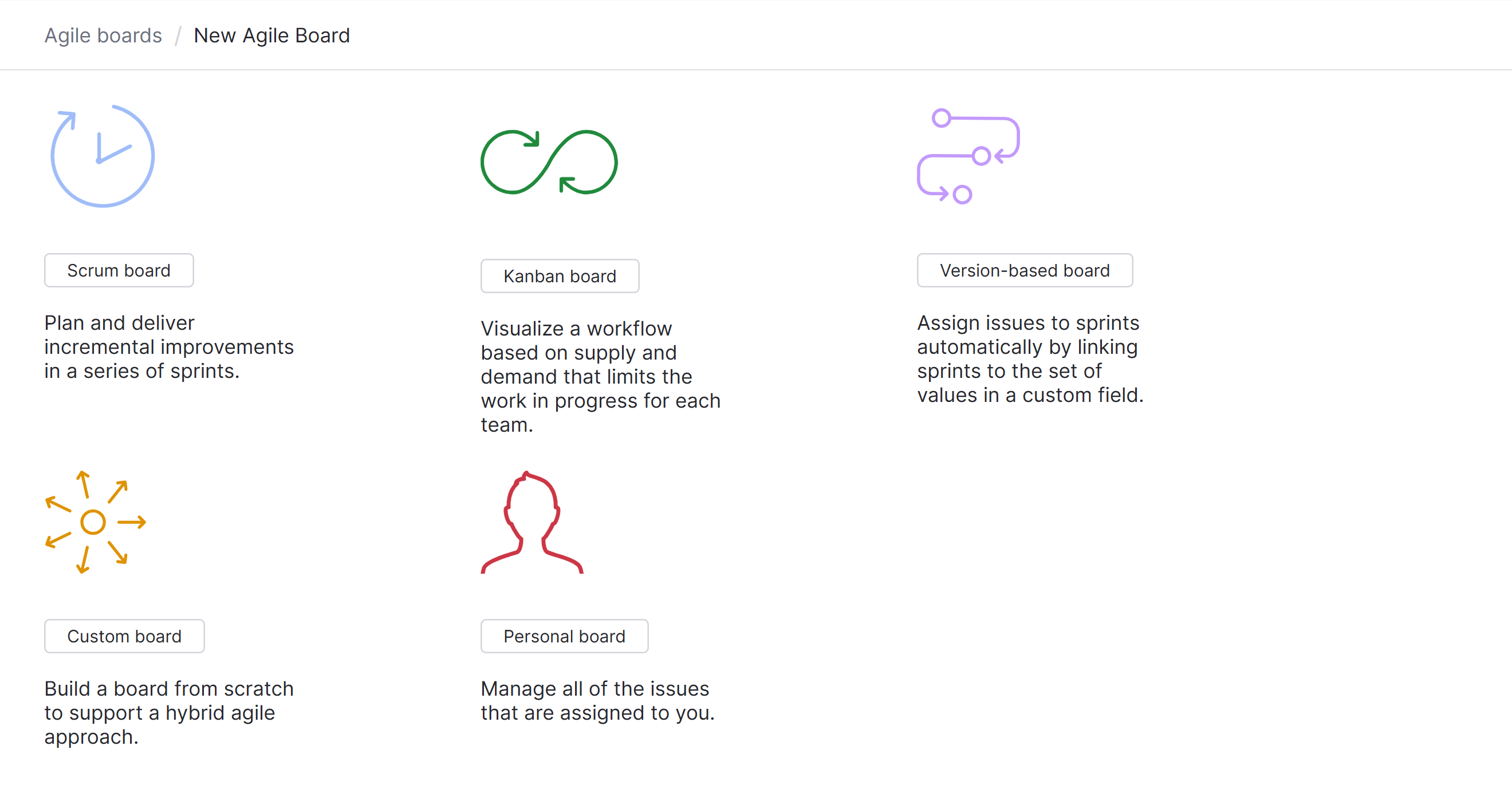 The menu for selecting a template to create a new agile board. The menu for selecting a template to create a new agile board.